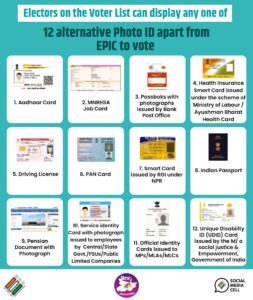 उत्तर प्रदेश वोटर लिस्ट 2026