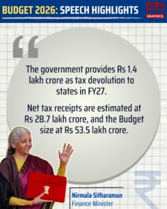 निर्मला सीतारमण की कुल नेट वर्थ